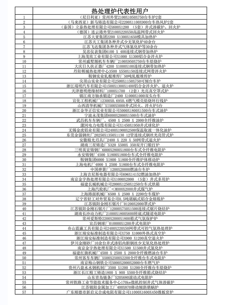 近年公司核电、军工、航空、机械、锻造等代表用户